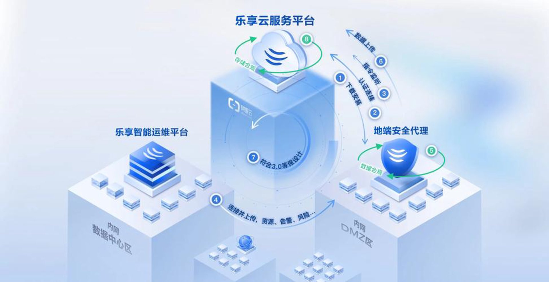 如何抓住网站建设的‘牛鼻子’——揭秘核心技巧