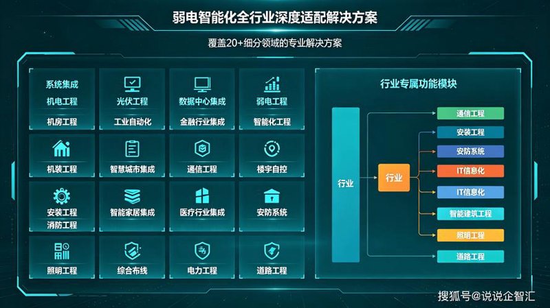 企业上云:云端助力企业管理升级
